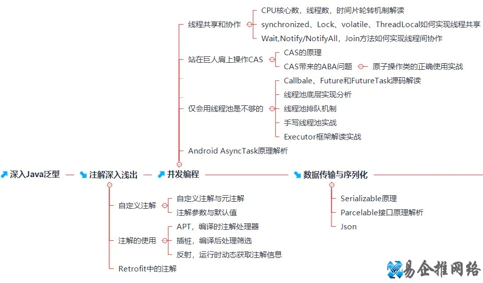 android开发教程 android开发教程