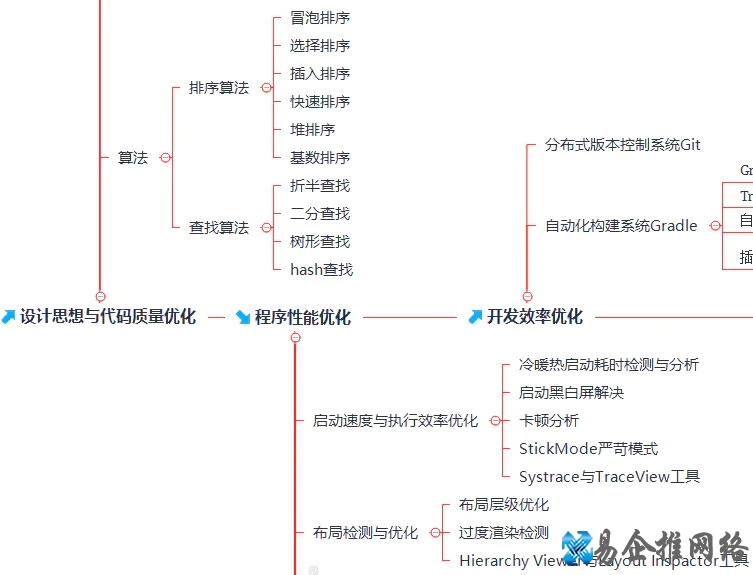 android开发教程 android开发教程