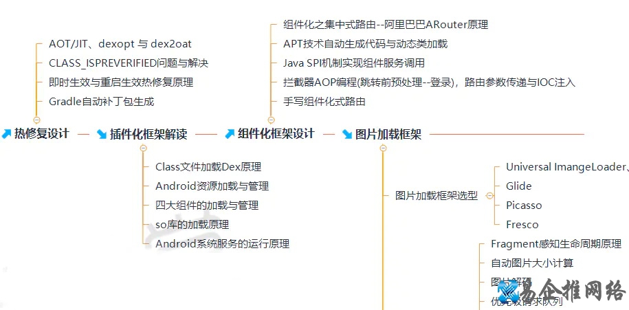 android开发教程 android开发教程