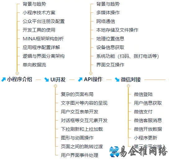 android开发教程 android开发教程
