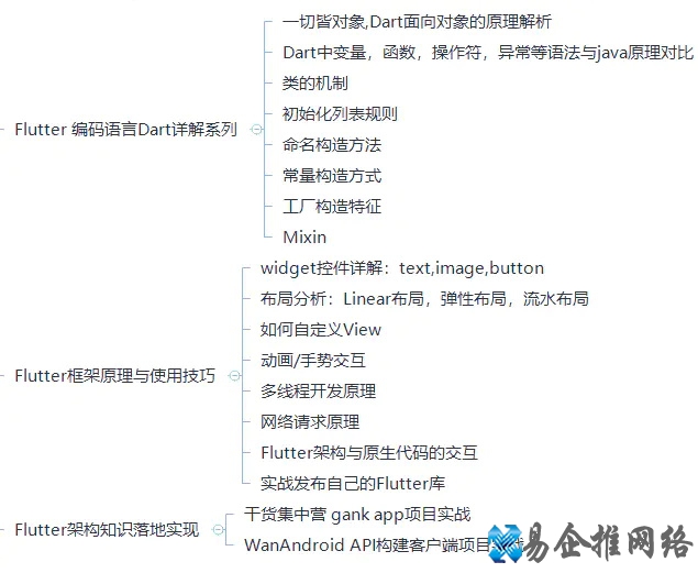 android开发教程 android开发教程