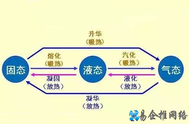 空调工作原理图解，空调工作原理通俗易懂