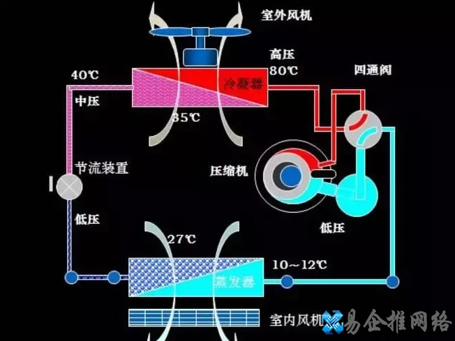 空调工作原理图解，空调工作原理通俗易懂