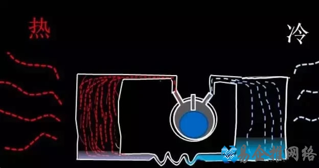 空调工作原理图解，空调工作原理通俗易懂