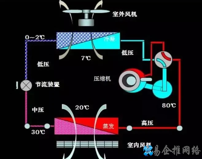 空调工作原理图解，空调工作原理通俗易懂