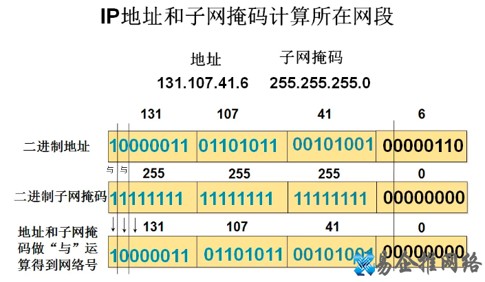 子网掩码计算方法