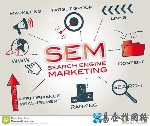 搜索引擎推广常见的渠道和方法形式有哪些? 搜索引擎推广常见的渠道和方法形式有哪些?