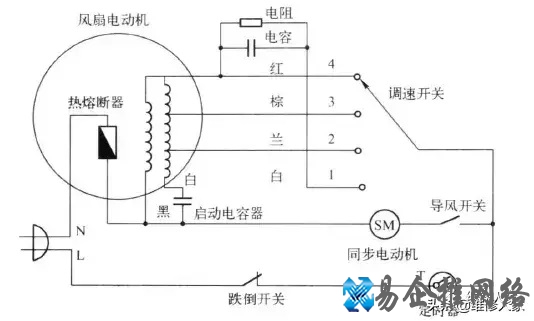 电风扇工作原理是什么，电风扇工作原理图详解
