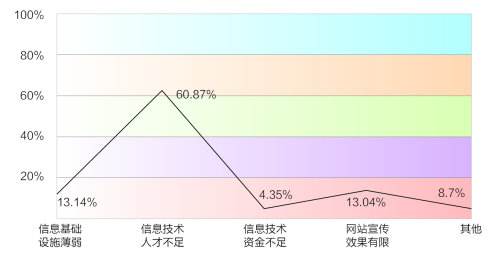 中小企业网络营销推广发展情况分析