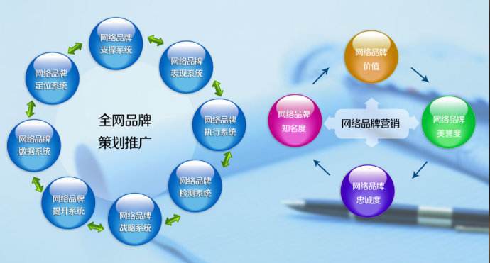 网络推广该怎么做,推广引流的诀窍在哪?