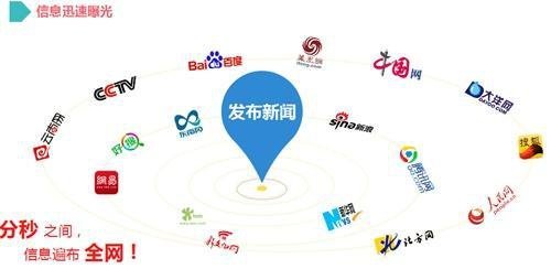 宜昌企业为什么要做全网营销，宜昌做全网营销有哪些技巧？