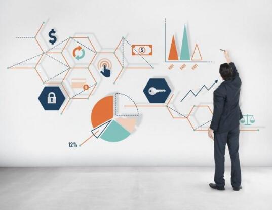 四象限分析法教你解决做网络推广没效果，转化率低的问题