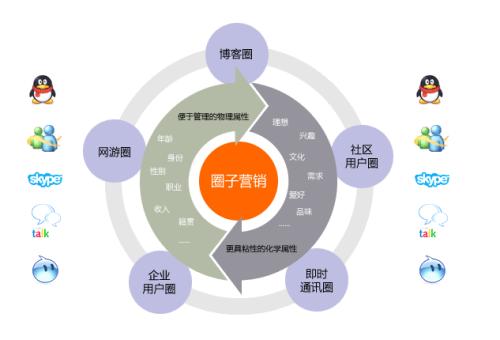 网络营销思维导向是一种什么样的思维方式?