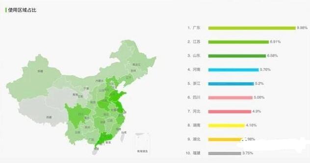 企业运营如何通过抖音流量池变现?