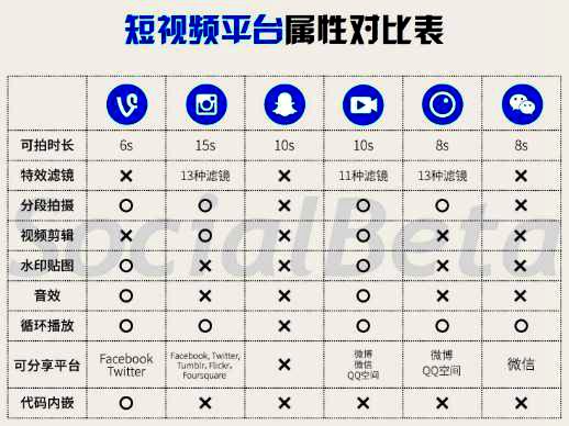 视频营销 视频营销
