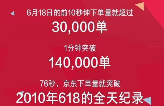 天门网络推广方式有哪些 这几种营销推方式必须撑握