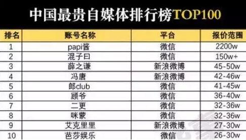 微信公众号的运营实战经验分享,微信公众号做到日吸粉丝4000+