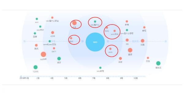十堰网络推广：百度霸屏操作的神操作，百度霸屏什么效果呢？