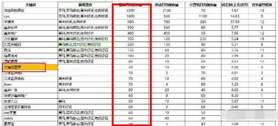 十堰网络推广：百度霸屏操作的神操作，百度霸屏什么效果呢？