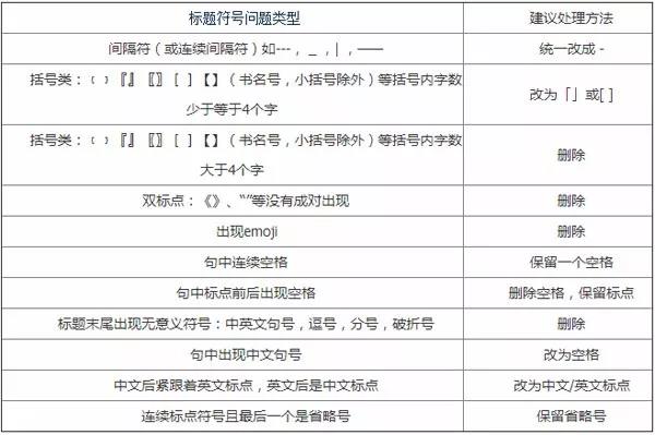 襄阳网络推广:企业网站SEO优化应注意的一些细节