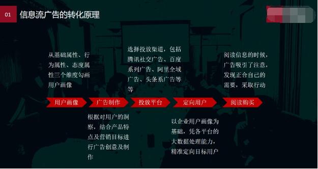 社交网络环境下，被营销推广颠覆了的用户之旅。