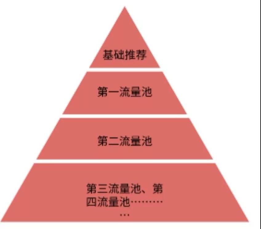 抖音运营几大不得不知道的知识点