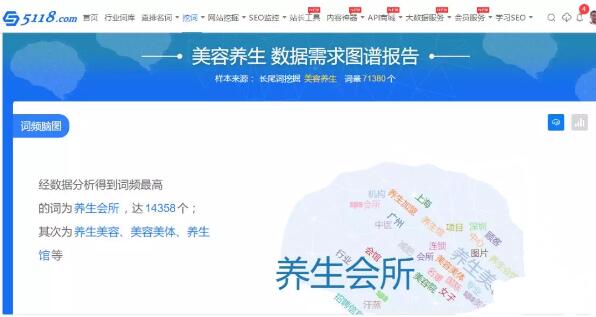 荆门网络推广:如何做美容养生的关键词排名?