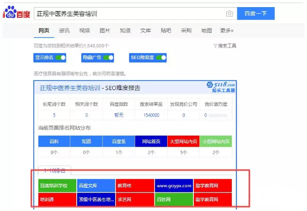 荆门网络推广:如何做美容养生的关键词排名?
