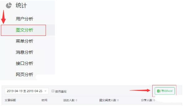 鄂州自媒体营销：微信公众号最佳推文时间及数据分析
