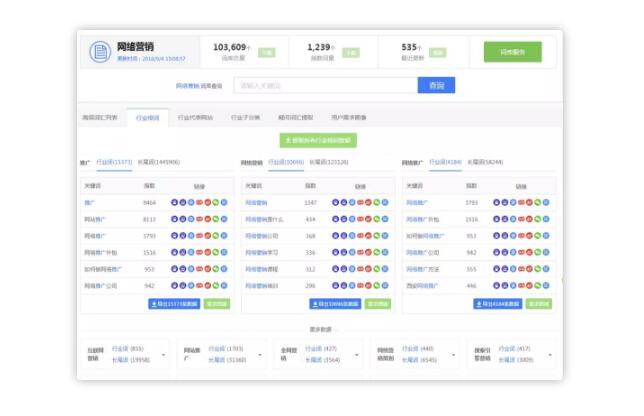 如何了解这个行业的用户有哪些需求和问题并能带来多少流量？