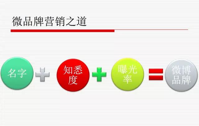 鄂州新媒体互动营销技巧