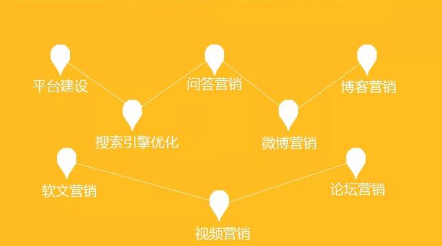 潜江网络营销的新打法教你如何解决中小企业网络营销的难点和痛点