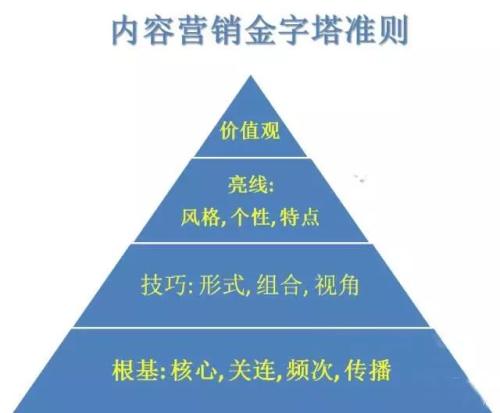 恩施内容营销的特点有哪些?