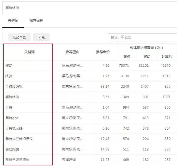 细分百度关键词