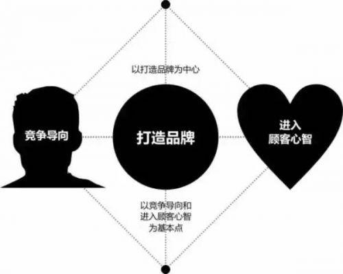 鄂州品牌定位难题怎么解决?一文全解干货分享