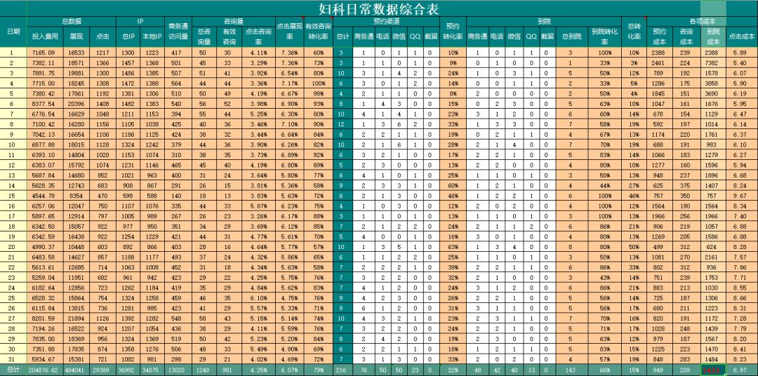 武汉SEMer:医疗SEM背后的得与失?首次揭秘!