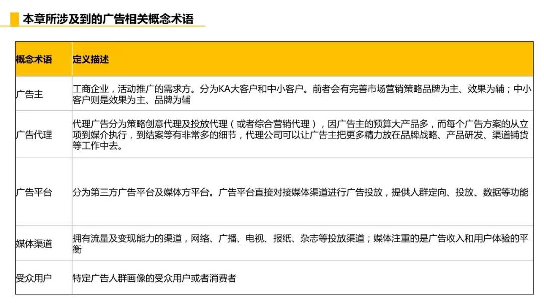 十堰竞价广告行业最全面的逻辑思维及基础知识点指南