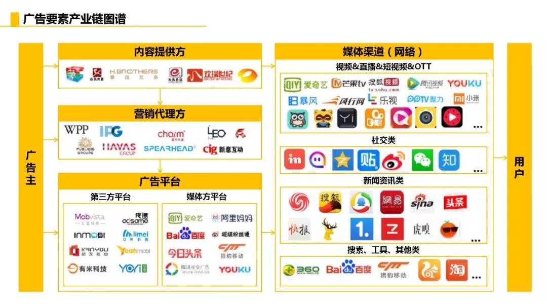 十堰竞价广告行业最全面的逻辑思维及基础知识点指南