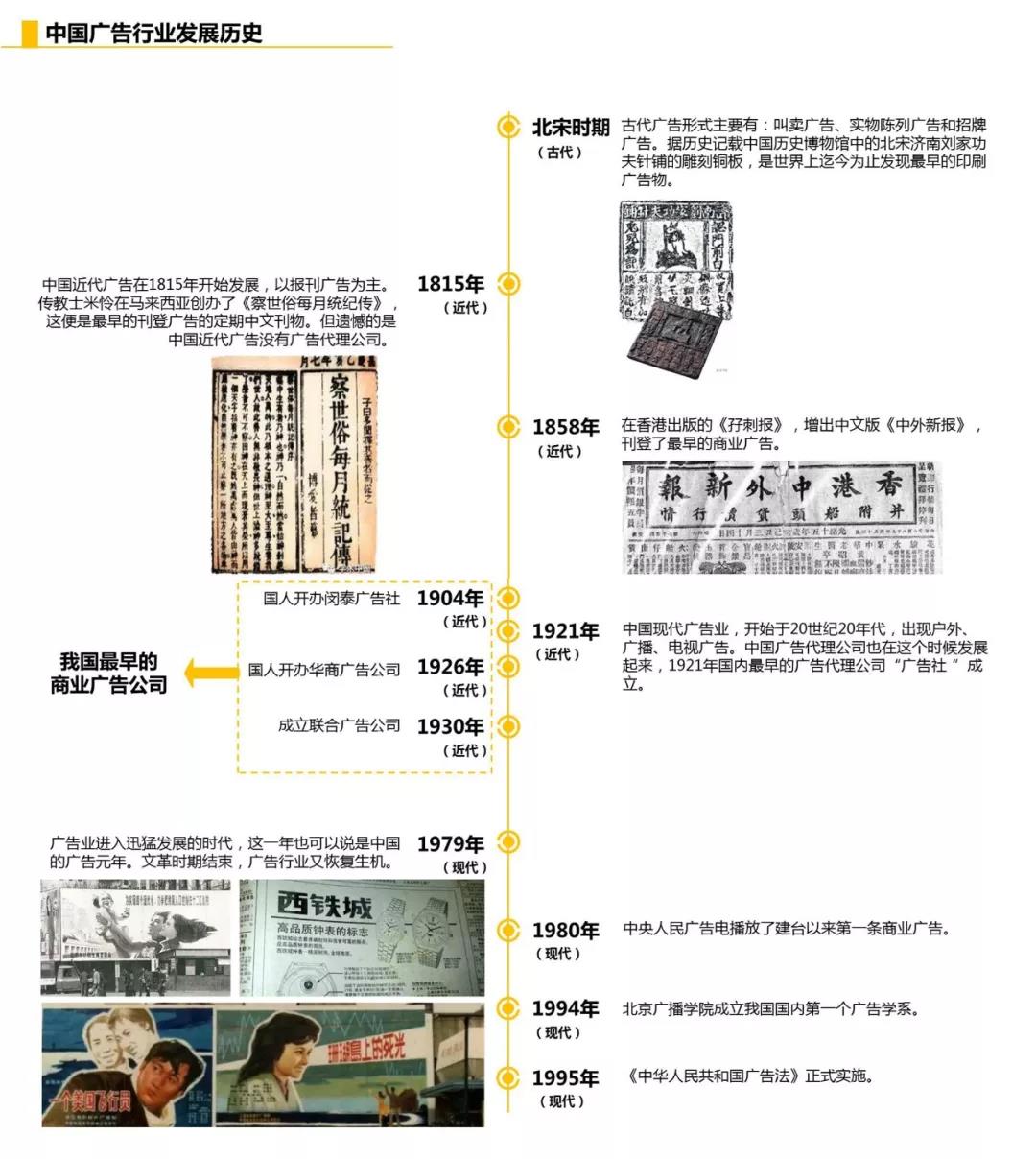 十堰竞价广告行业最全面的逻辑思维及基础知识点指南