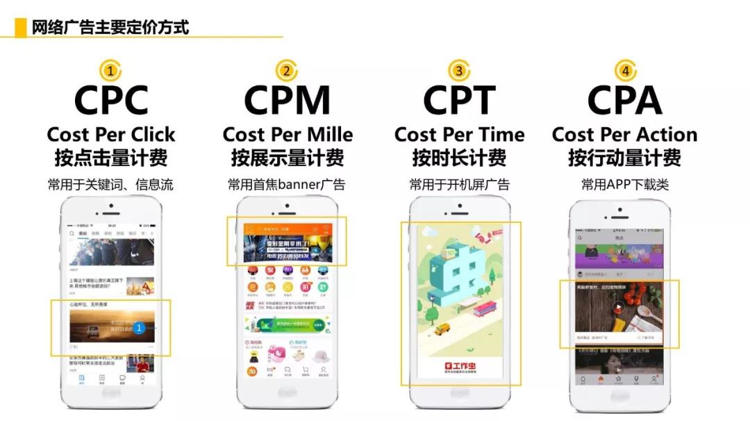 十堰竞价广告行业最全面的逻辑思维及基础知识点指南