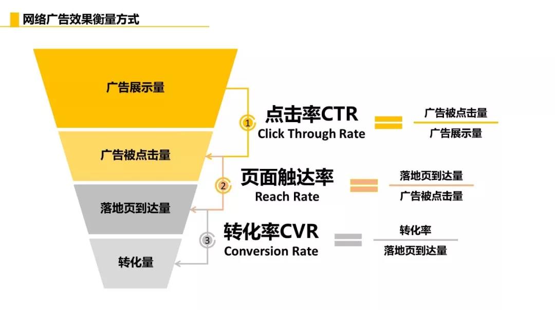 十堰竞价广告行业最全面的逻辑思维及基础知识点指南