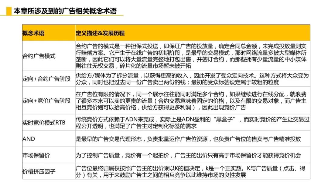 十堰竞价广告行业最全面的逻辑思维及基础知识点指南