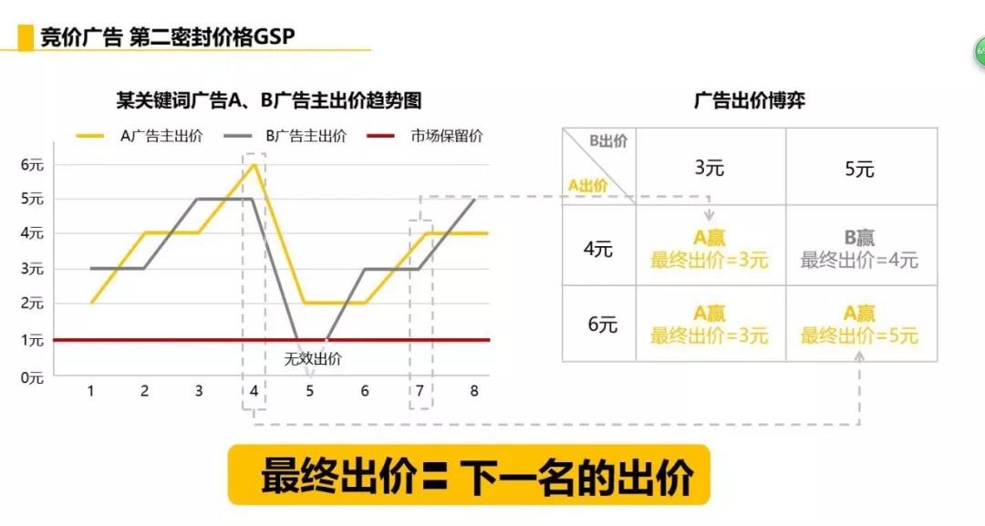 十堰竞价广告行业最全面的逻辑思维及基础知识点指南