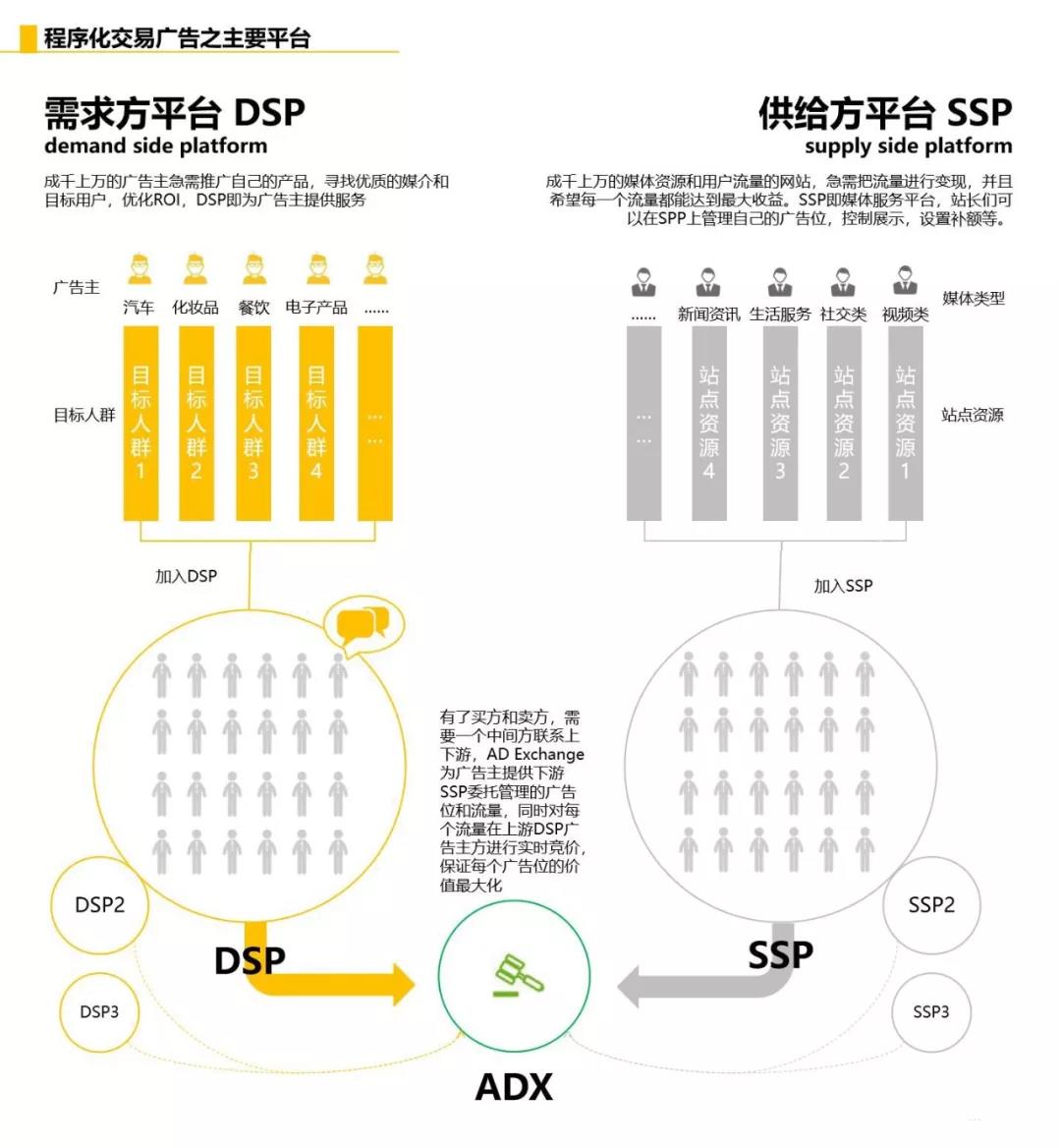 十堰竞价广告行业最全面的逻辑思维及基础知识点指南
