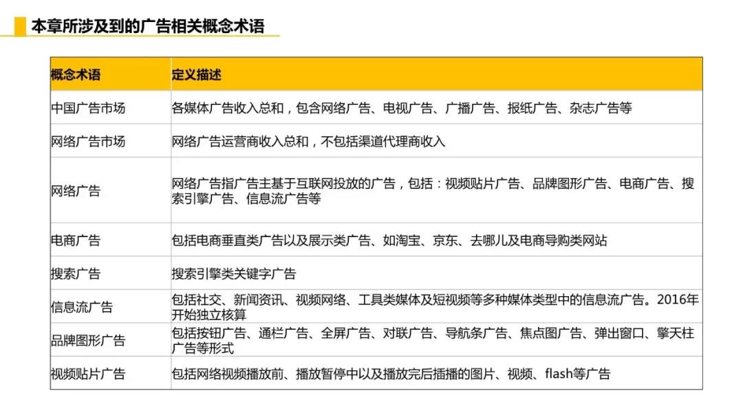 十堰竞价广告行业最全面的逻辑思维及基础知识点指南