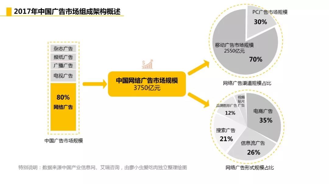 十堰竞价广告行业最全面的逻辑思维及基础知识点指南