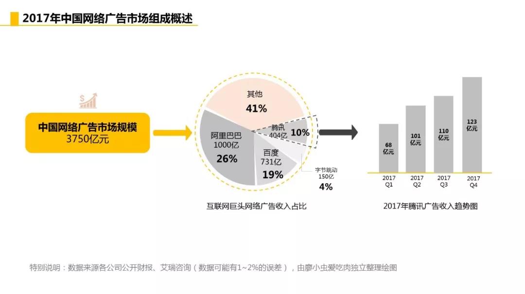 十堰竞价广告行业最全面的逻辑思维及基础知识点指南