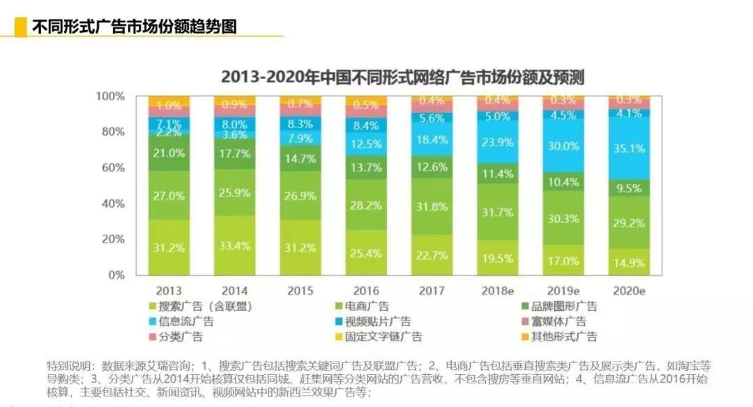 十堰竞价广告行业最全面的逻辑思维及基础知识点指南