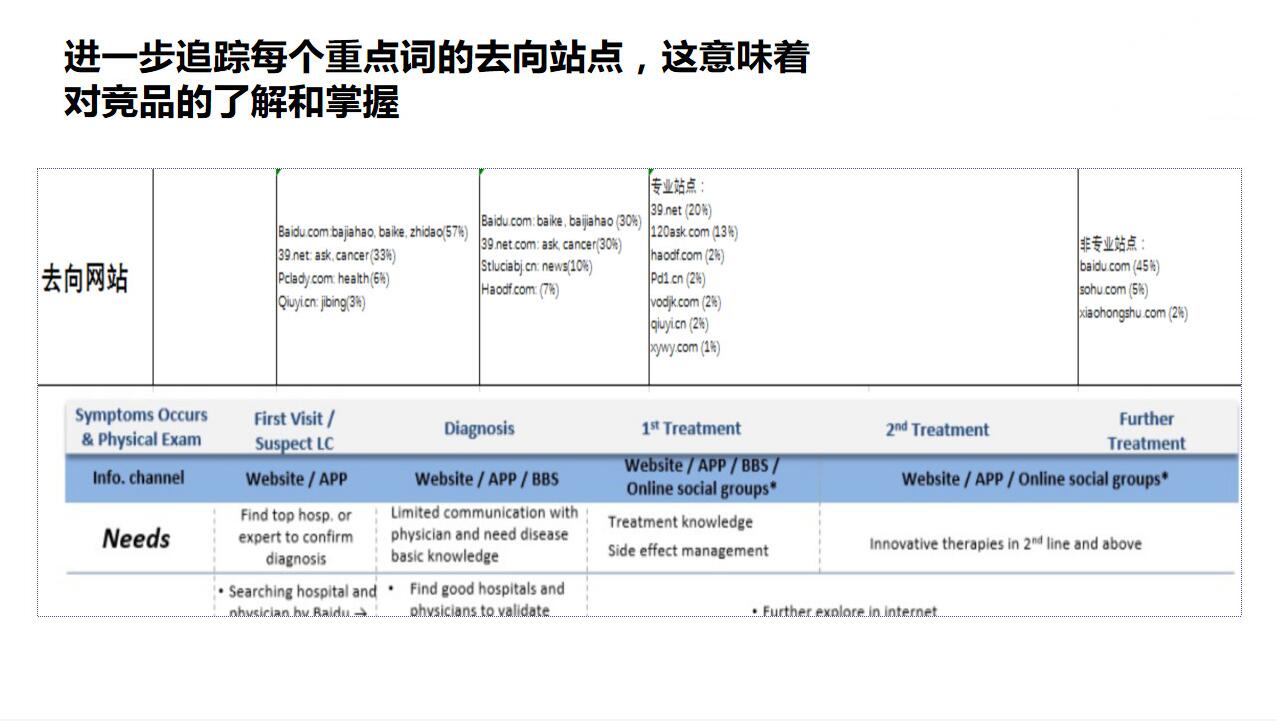用实例干货告诉你,用户行为分析如何提升营销与业务绩效?