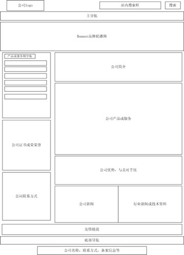 网站SEO优化评分标准